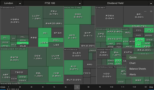 HeatMap on Divident Yield